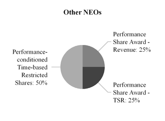 bbydefinitiv_chart-48371.jpg